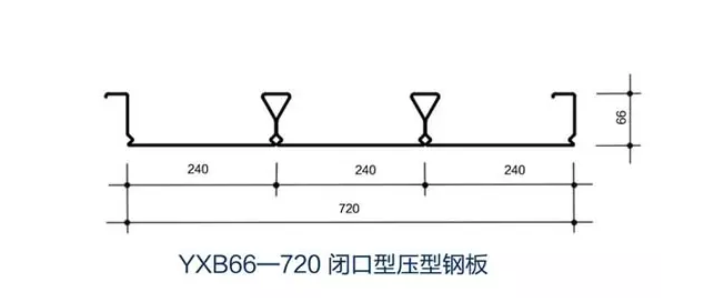 YXB66-720闭口楼承板