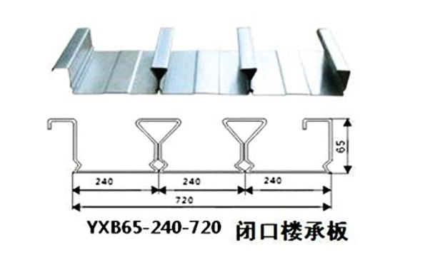 YXB65-240-720(B)-0.9厚闭口钢承板