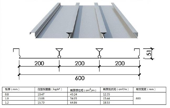 YXB51-200-600(B)压型钢板规格参数