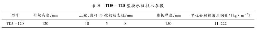TD5－120型楼承板技术参数