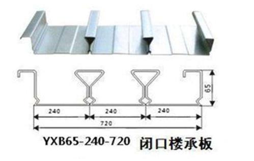 YXB65-240-720闭口钢承板